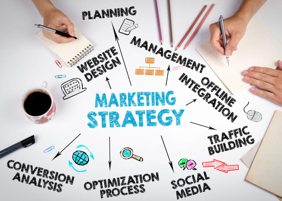 Các chiến lược marketing