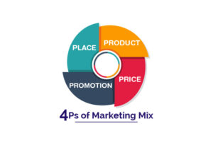4P trong Marketing là gì? Chiến lược 4P marketing thành công sẽ như thế nào?