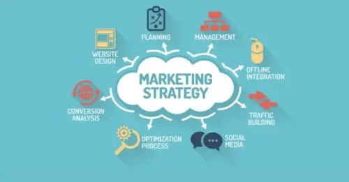 Các dịch vụ Marketing hiệu quả