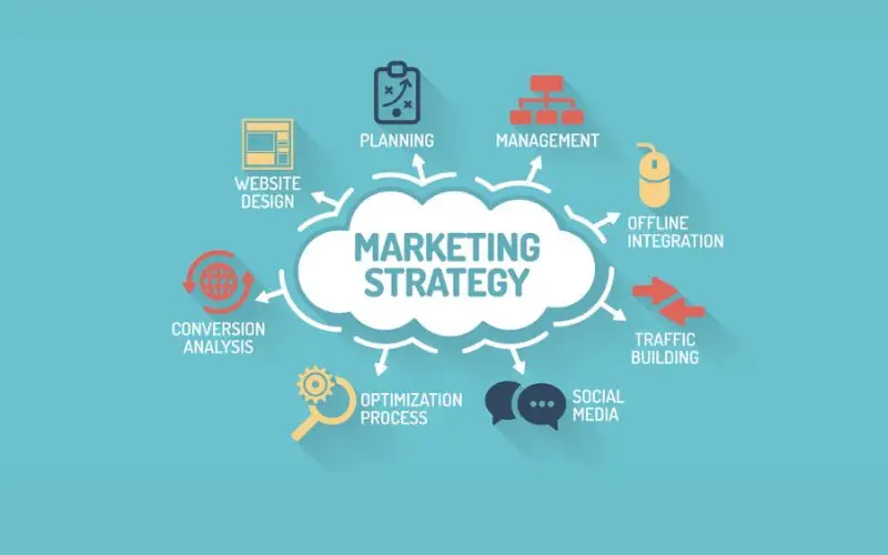 Các dịch vụ Marketing hiệu quả