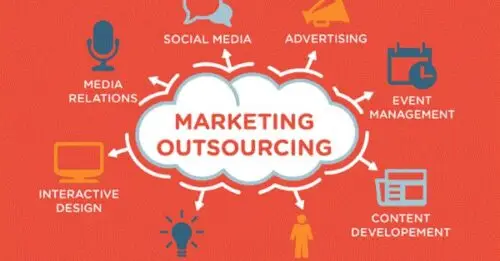 Outsource Marketing