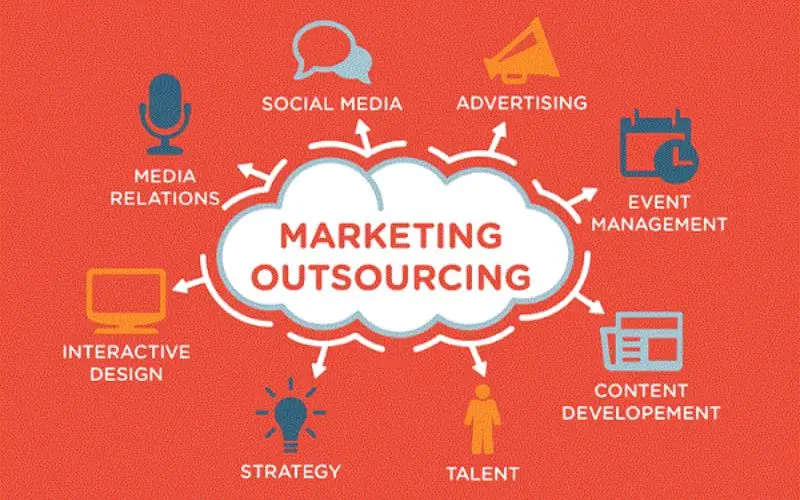 Outsource Marketing