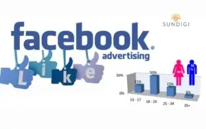 Tỷ Lệ Chuyển Đổi Facebook Ads Là Gì?