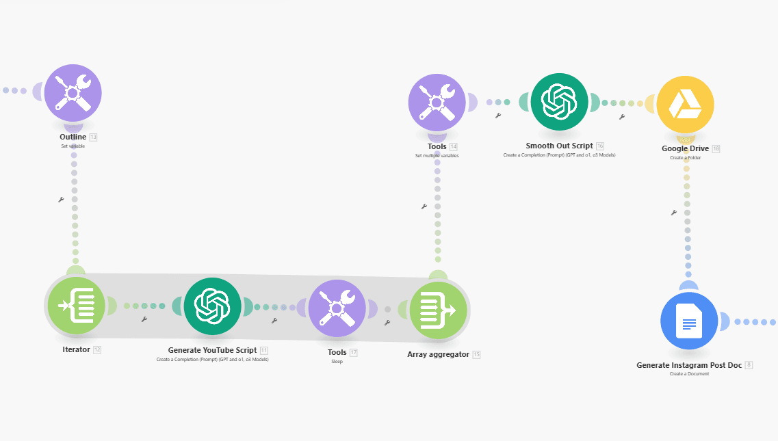 So sánh n8n và Make – Tự Động Hóa Workflow Đâu Là Vua?