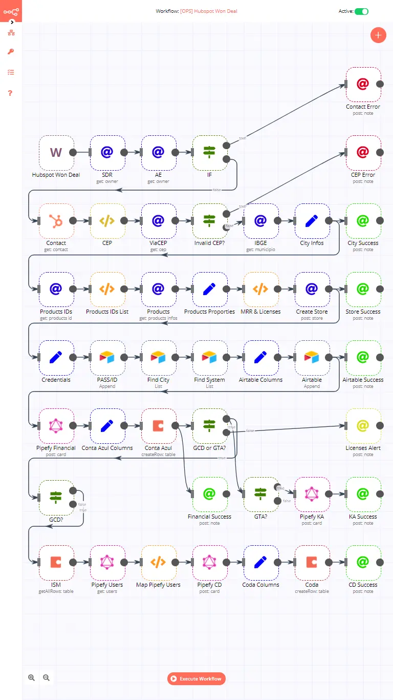 So sánh n8n và Make – Tự Động Hóa Workflow Đâu Là Vua?