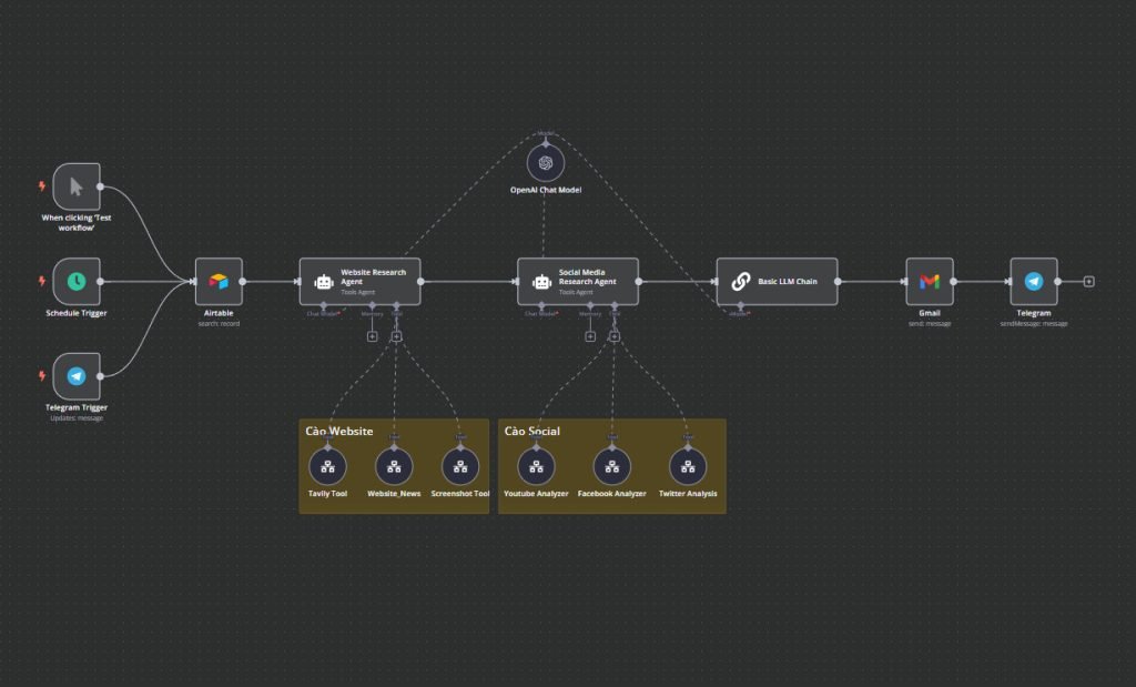 So sánh n8n và Make – Tự Động Hóa Workflow Đâu Là Vua?